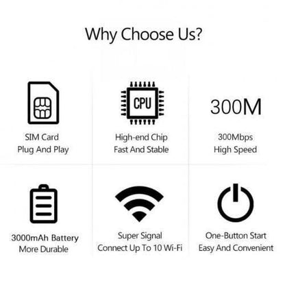 Routeur WiFi portable 4G/5G avec carte SIM راوتر WiFi محمول